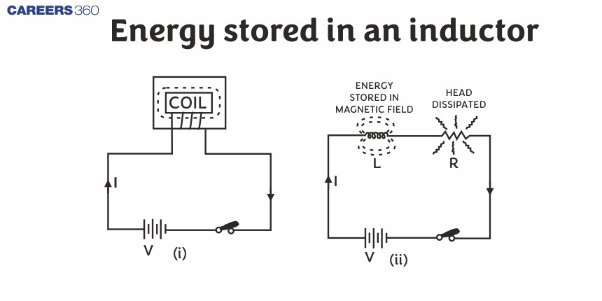 Energy stored in an inductor